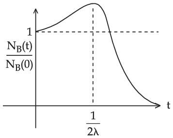 JEE Main 2021 (Online) 26th August Evening Shift Physics - Atoms and Nuclei Question 159 English Option 3
