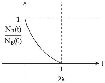 JEE Main 2021 (Online) 26th August Evening Shift Physics - Atoms and Nuclei Question 159 English Option 4