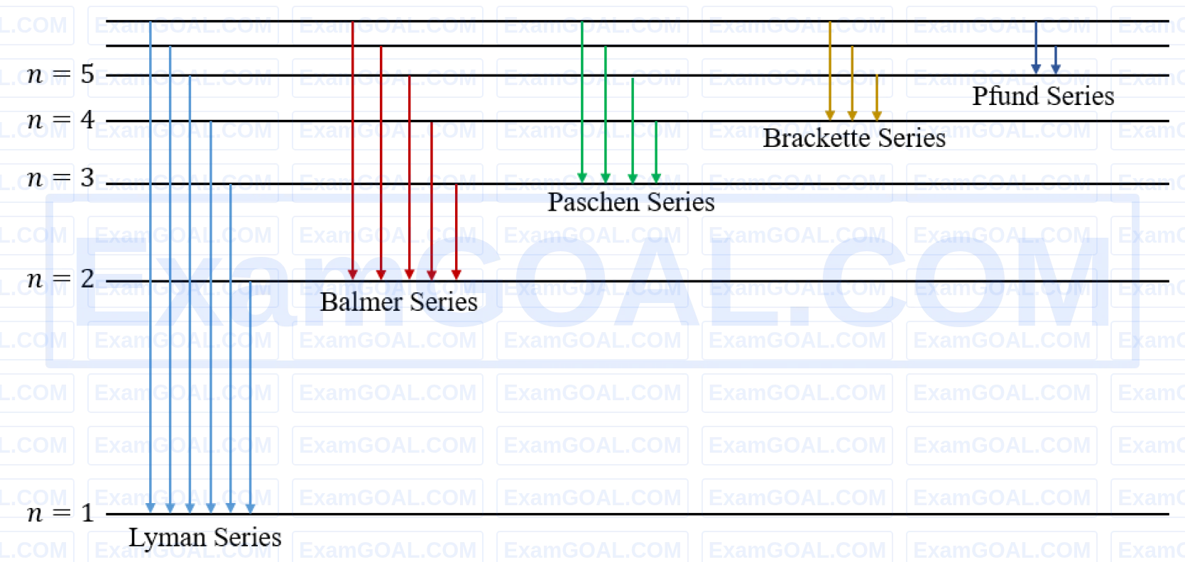 JEE Main 2026 (Online) 23rd January Morning Shift Physics - Atoms and Nuclei Question 6 English Explanation