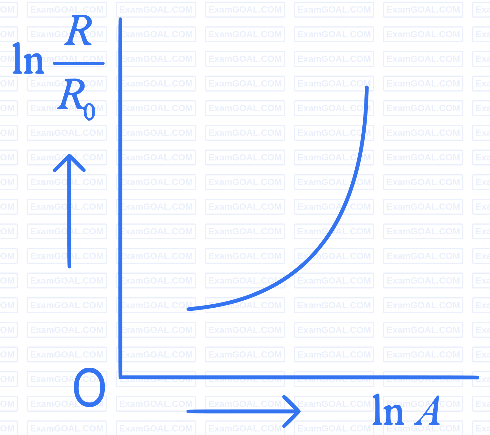 JEE Main 2022 (Online) 25th June Evening Shift Physics - Atoms and Nuclei Question 143 English Option 1
