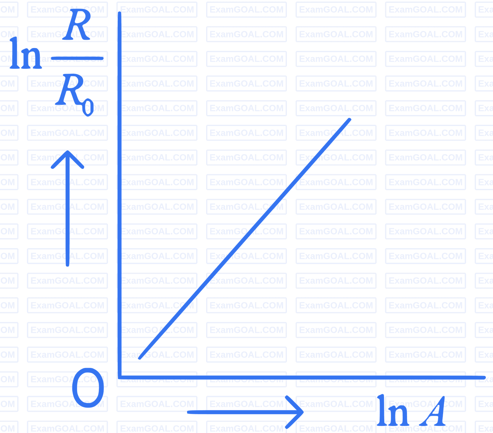 JEE Main 2022 (Online) 25th June Evening Shift Physics - Atoms and Nuclei Question 143 English Option 2