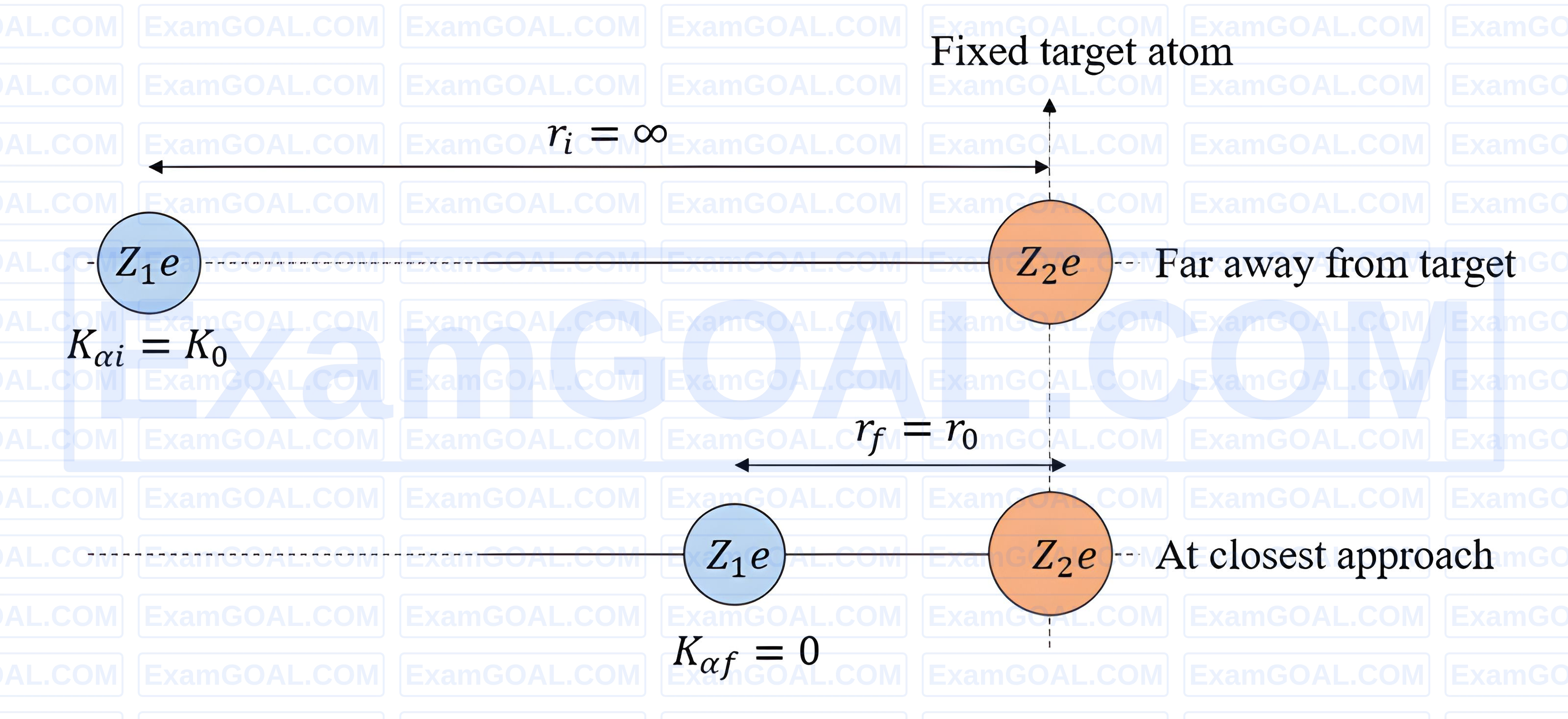 JEE Main 2026 (Online) 21st January Morning Shift Physics - Atoms and Nuclei Question 9 English Explanation