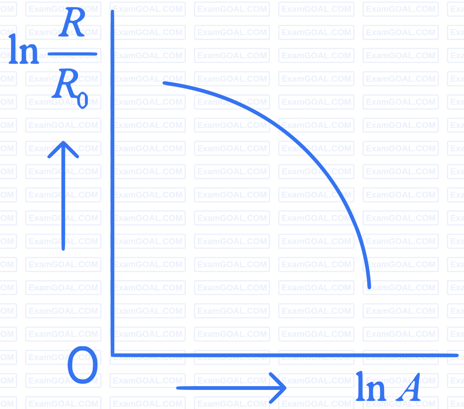 JEE Main 2022 (Online) 25th June Evening Shift Physics - Atoms and Nuclei Question 143 English Option 4