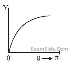 JEE Main 2020 (Online) 8th January Morning Slot Physics - Atoms and Nuclei Question 205 English Option 4