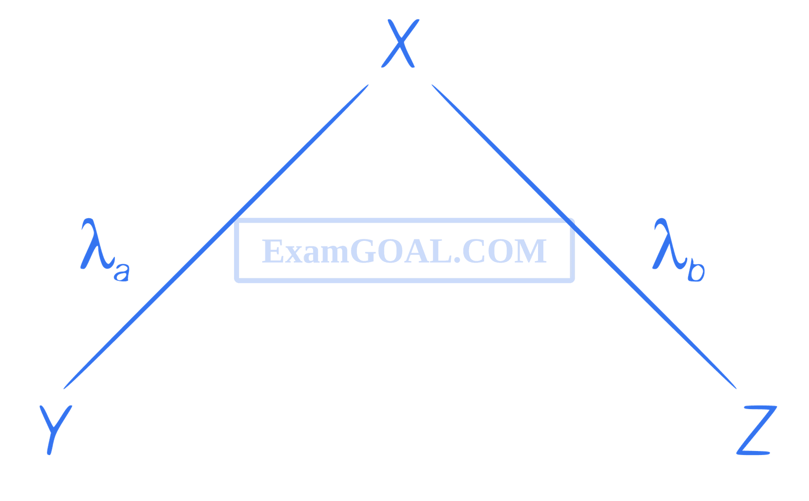 JEE Main 2021 (Online) 20th July Morning Shift Physics - Atoms and Nuclei Question 174 English Explanation