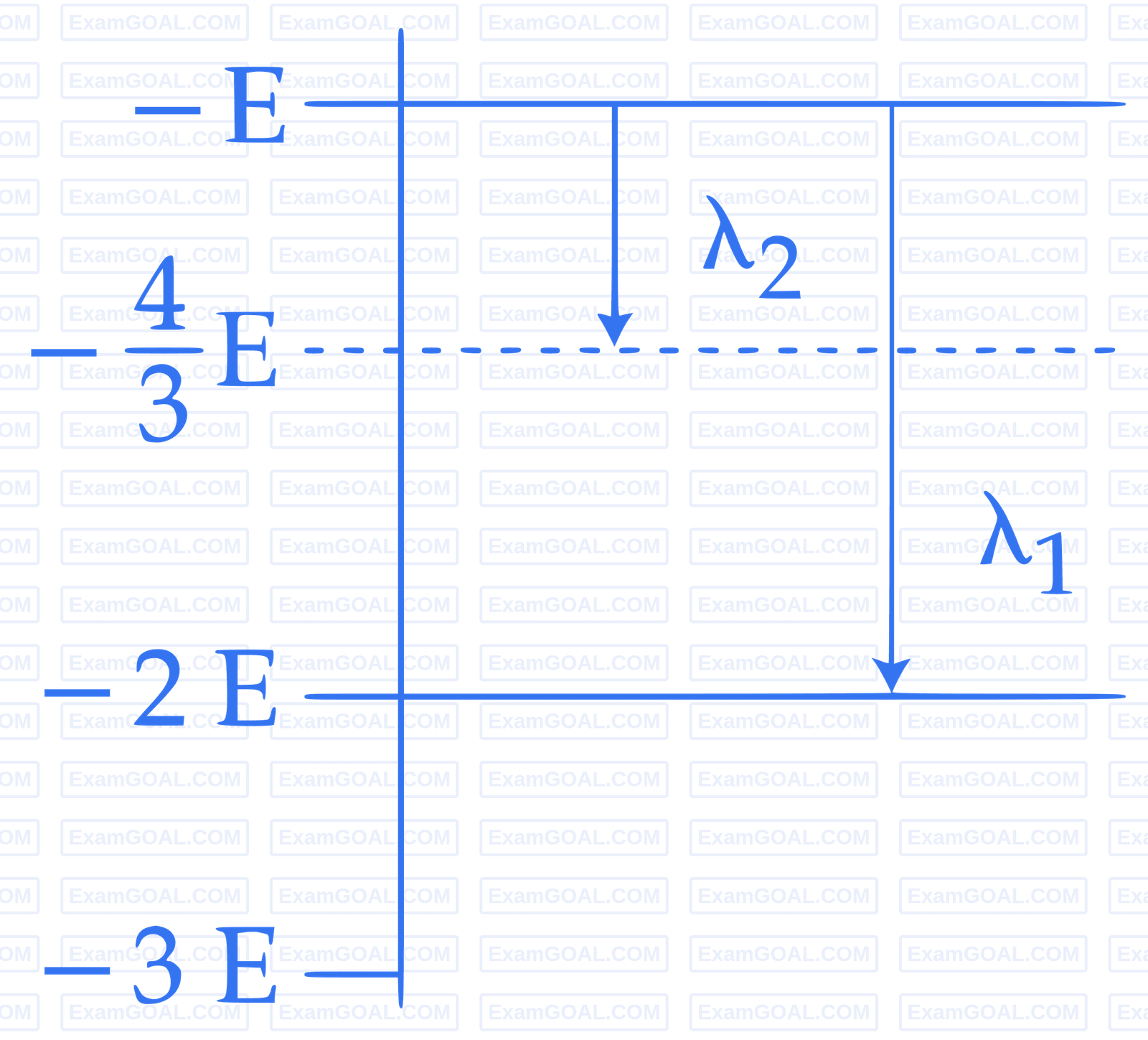 JEE Main 2017 (Offline) Physics - Atoms and Nuclei Question 240 English