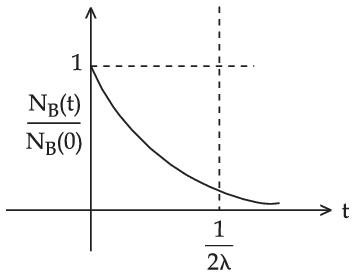 JEE Main 2021 (Online) 26th August Evening Shift Physics - Atoms and Nuclei Question 159 English Option 1