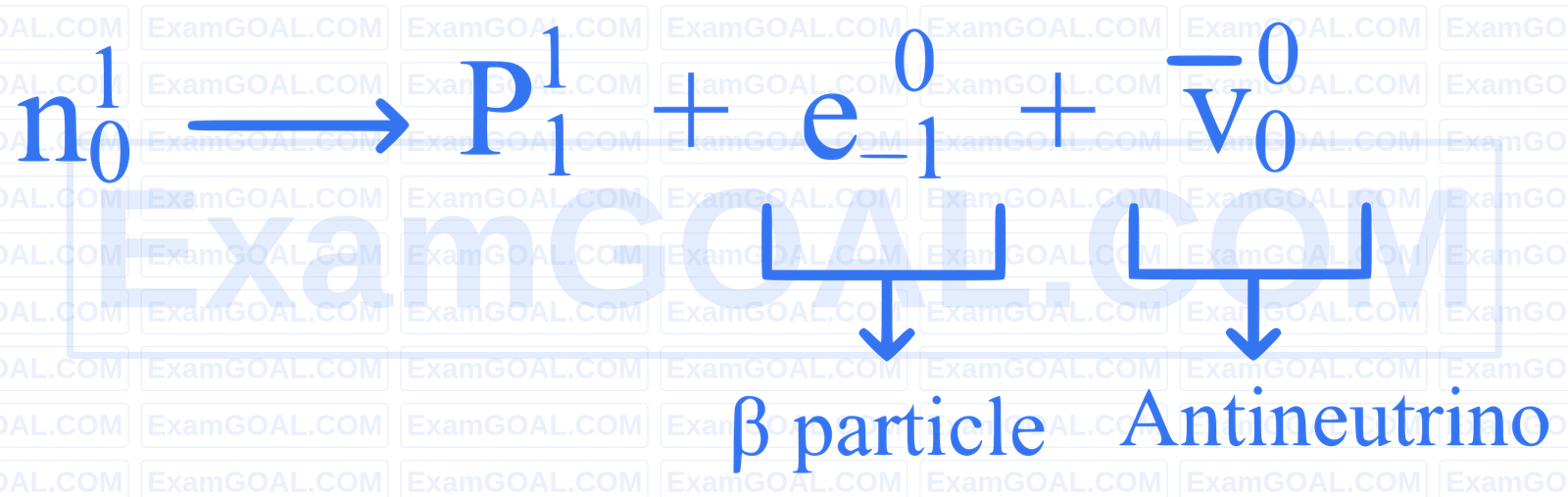 JEE Main 2025 (Online) 28th January Morning Shift Physics - Atoms and Nuclei Question 27 English Explanation