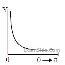 JEE Main 2020 (Online) 8th January Morning Slot Physics - Atoms and Nuclei Question 205 English Option 3