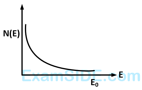 AIEEE 2006 Physics - Atoms and Nuclei Question 245 English Option 2