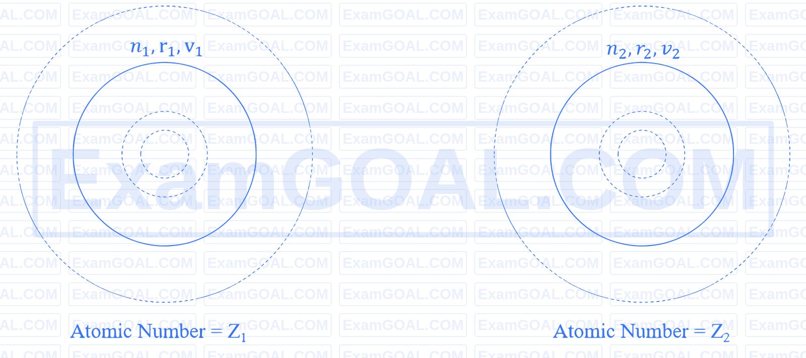 JEE Main 2026 (Online) 24th January Morning Shift Physics - Atoms and Nuclei Question 2 English Explanation