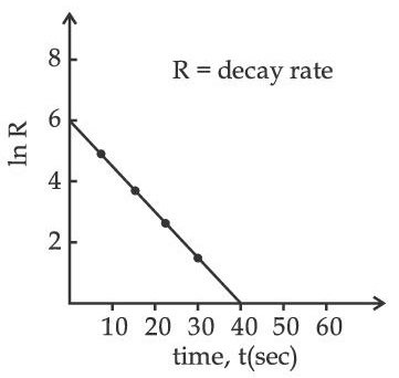 JEE Main 2021 (Online) 20th July Evening Shift Physics - Atoms and Nuclei Question 171 English