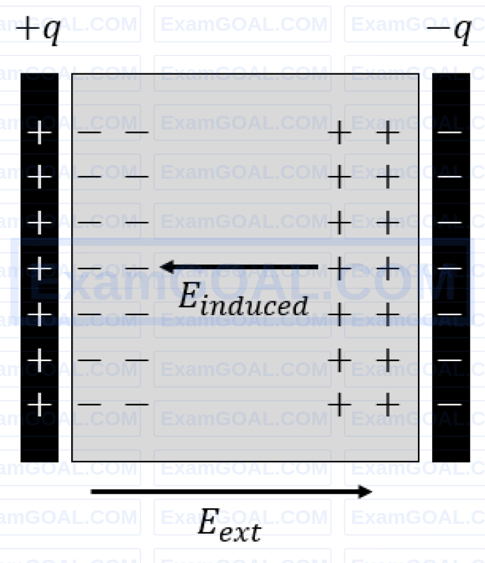 JEE Main 2026 (Online) 28th January Evening Shift Physics - Capacitor Question 6 English Explanation