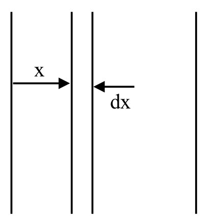 JEE Main 2021 (Online) 25th July Morning Shift Physics - Capacitor Question 94 English Explanation