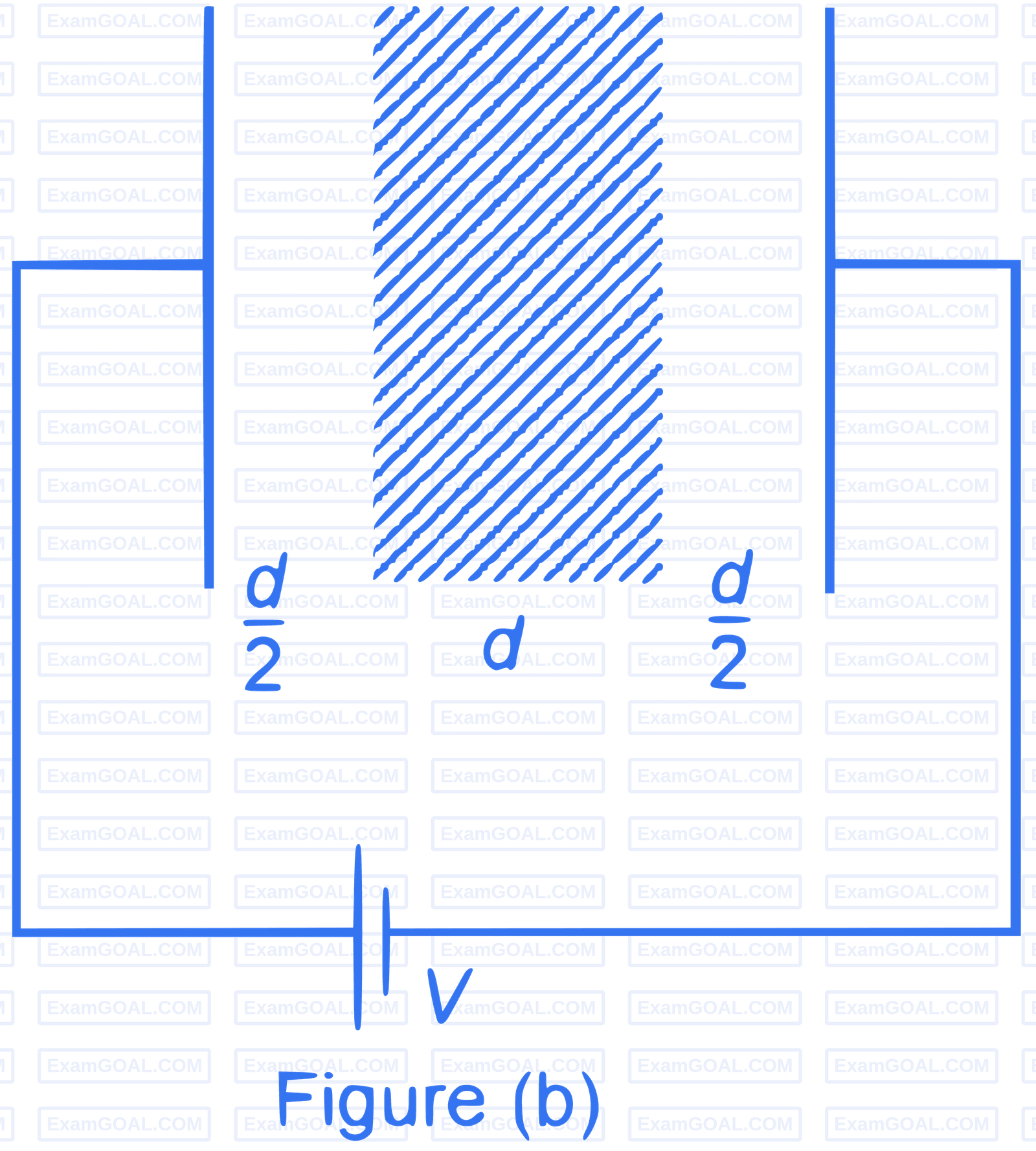 JEE Advanced 2022 Paper 1 Online Physics - Capacitor Question 8 English Explanation 2