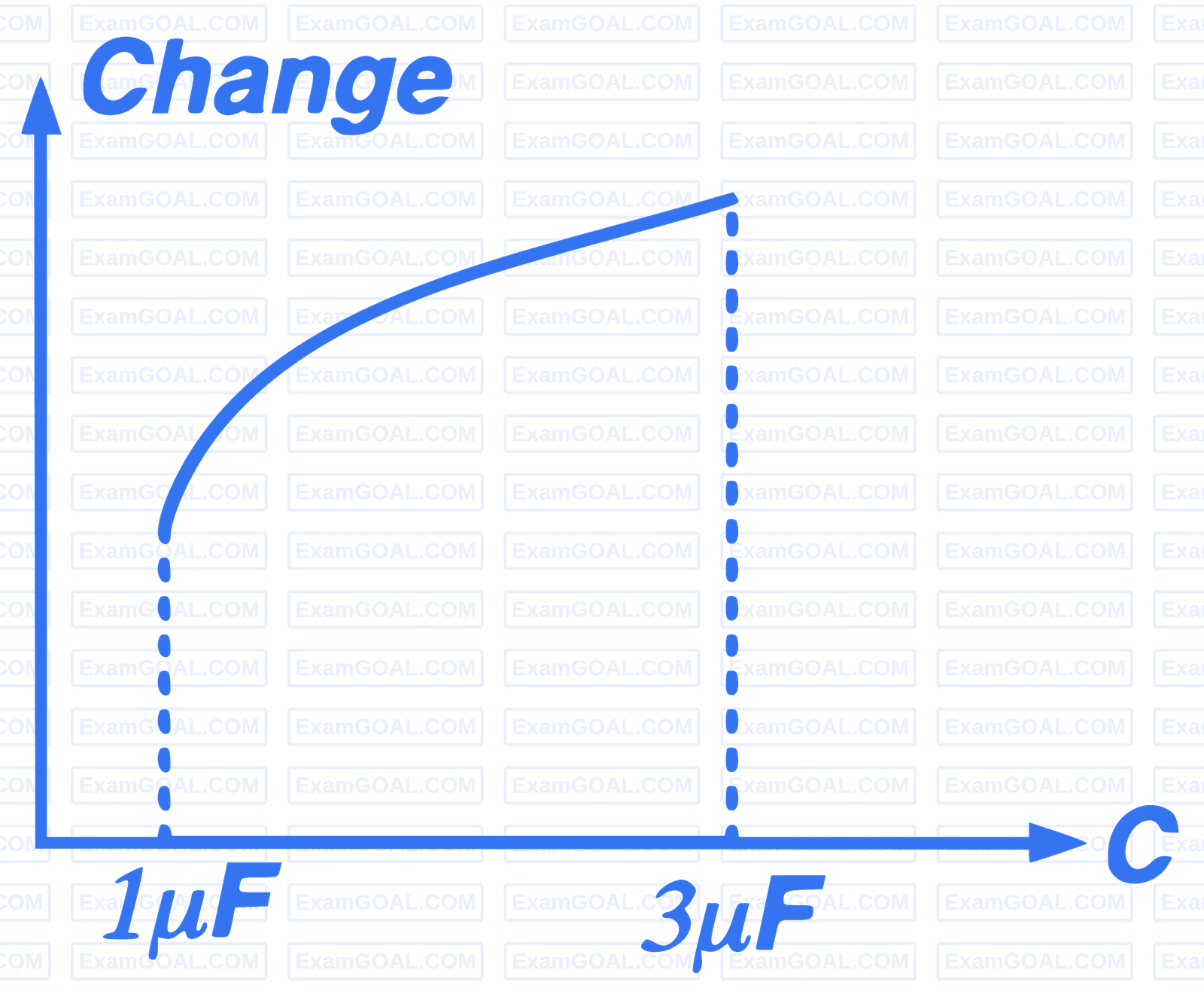 JEE Main 2015 (Offline) Physics - Capacitor Question 152 English Explanation 2