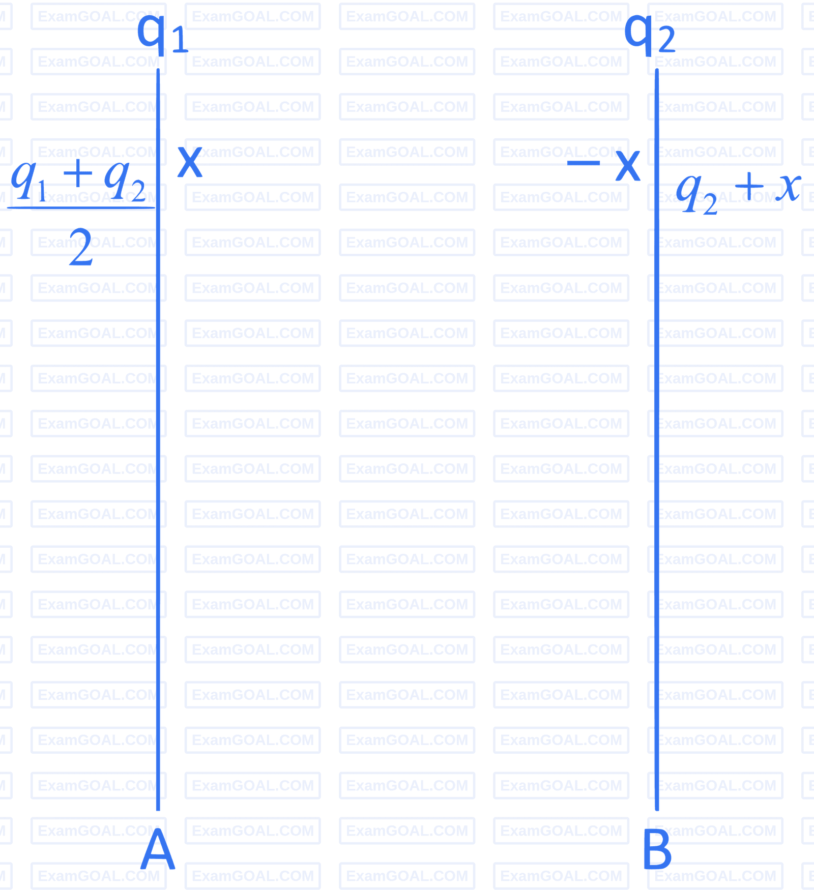 JEE Main 2022 (Online) 29th July Evening Shift Physics - Capacitor Question 56 English Explanation
