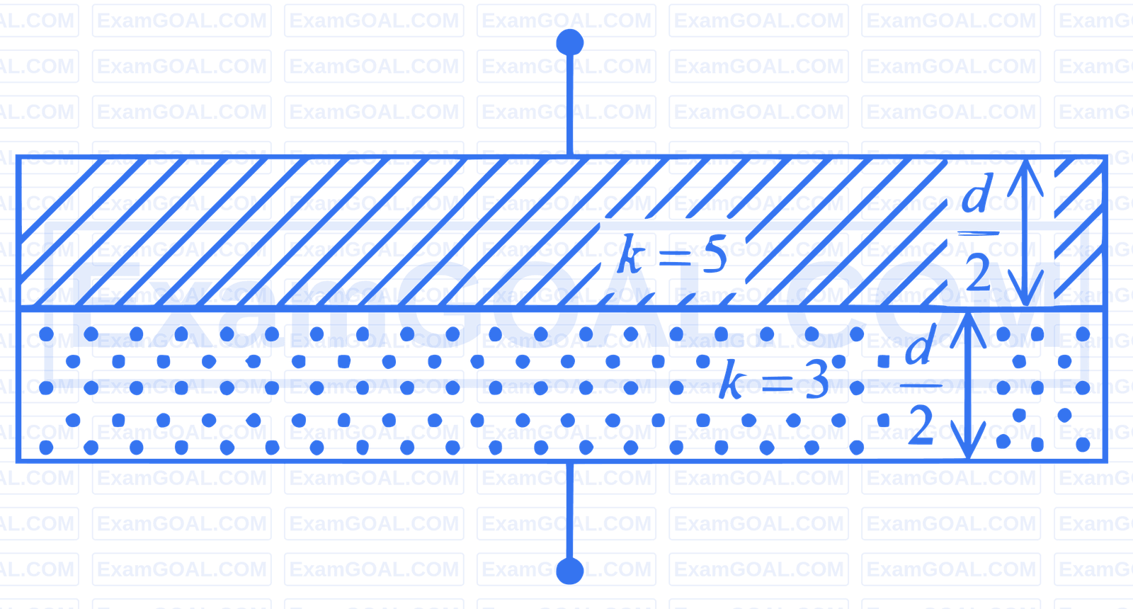 JEE Main 2025 (Online) 8th April Evening Shift Physics - Capacitor Question 12 English