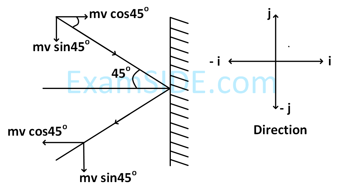 JEE Main 2018 (Offline) Physics - Center of Mass and Collision Question 114 English Explanation