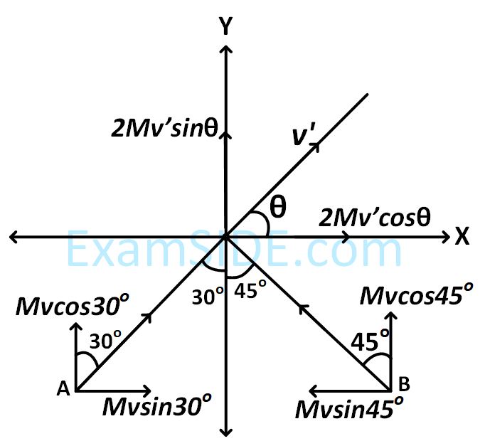 JEE Main 2017 (Online) 9th April Morning Slot Physics - Center of Mass and Collision Question 112 English Explanation