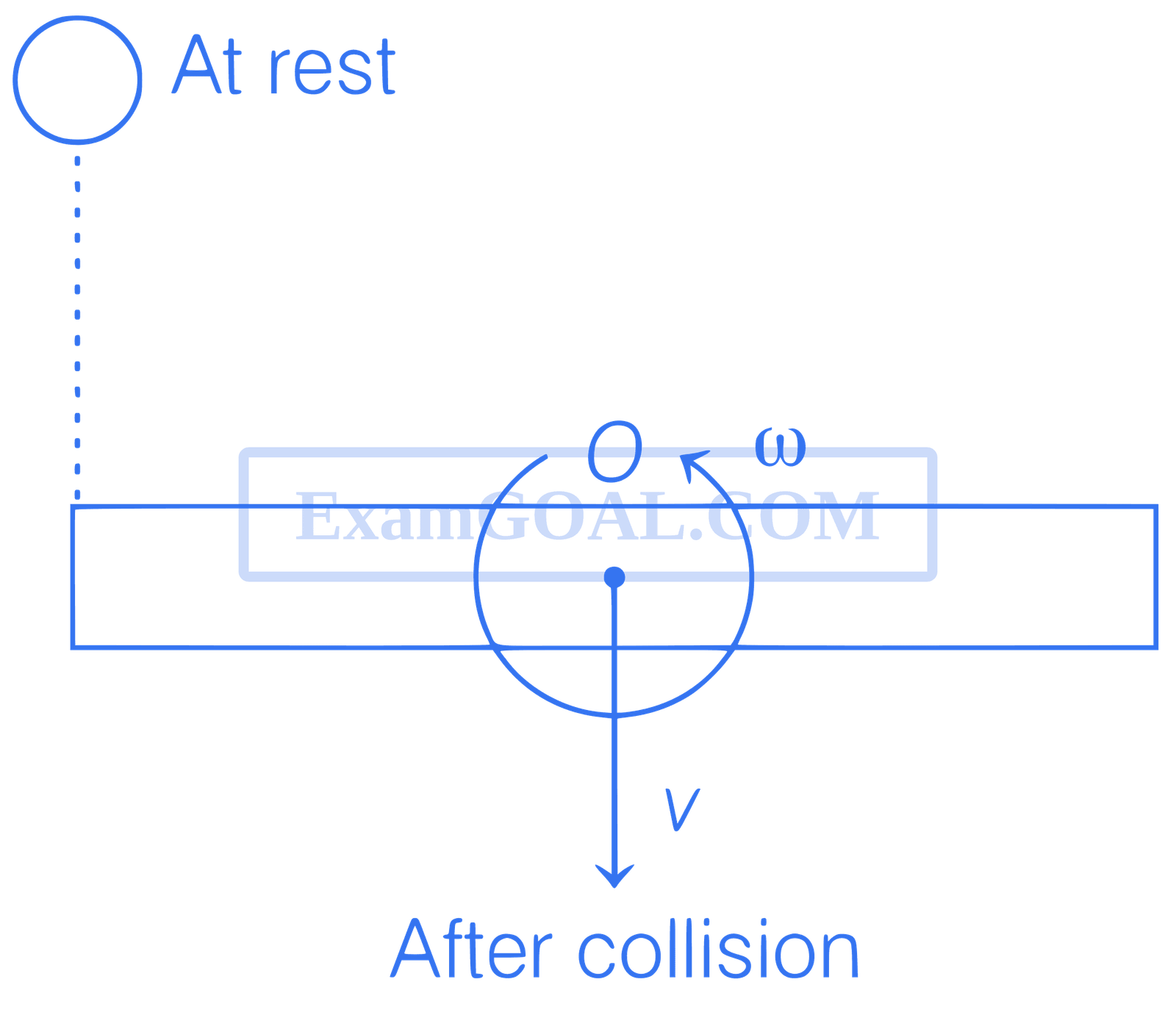 JEE Main 2021 (Online) 20th July Morning Shift Physics - Center of Mass and Collision Question 60 English Explanation 2
