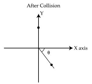 JEE Main 2021 (Online) 16th March Morning Shift Physics - Center of Mass and Collision Question 68 English