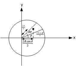 JEE Main 2021 (Online) 17th March Evening Shift Physics - Center of Mass and Collision Question 64 English Explanation