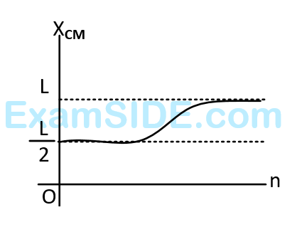 AIEEE 2008 Physics - Center of Mass and Collision Question 117 English Option 4