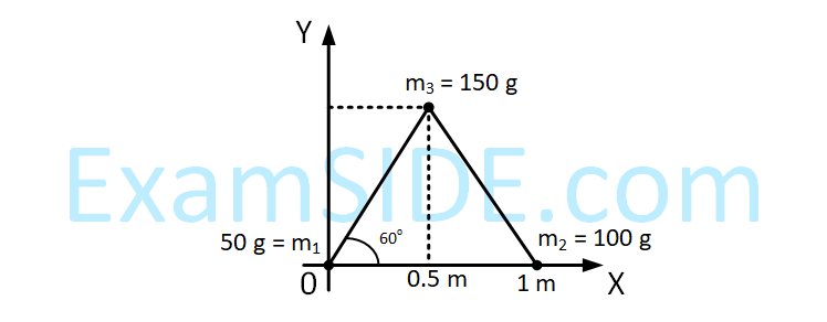 JEE Main 2019 (Online) 12th April Evening Slot Physics - Center of Mass and Collision Question 91 English