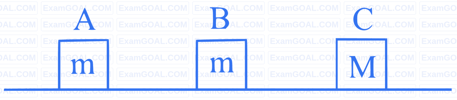 JEE Main 2019 (Online) 9th January Morning Slot Physics - Center of Mass and Collision Question 108 English
