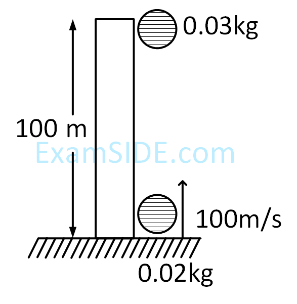 JEE Main 2019 (Online) 10th January Morning Slot Physics - Center of Mass and Collision Question 107 English Explanation 1