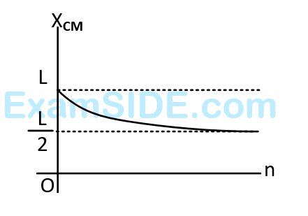 AIEEE 2008 Physics - Center of Mass and Collision Question 117 English Option 3