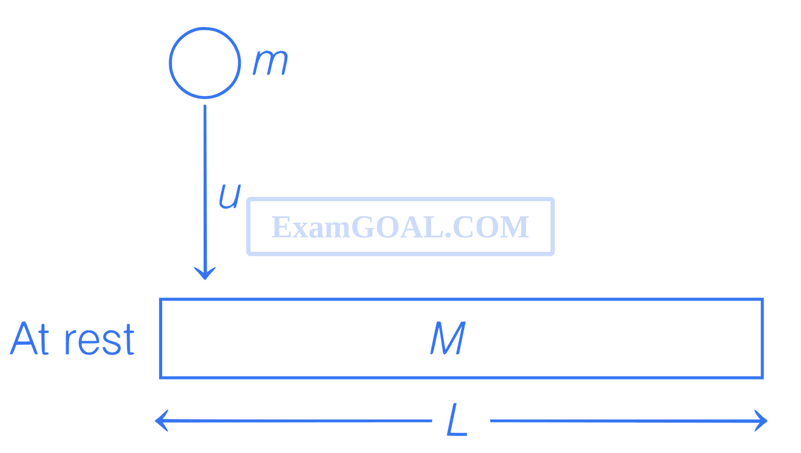 JEE Main 2021 (Online) 20th July Morning Shift Physics - Center of Mass and Collision Question 60 English Explanation 1
