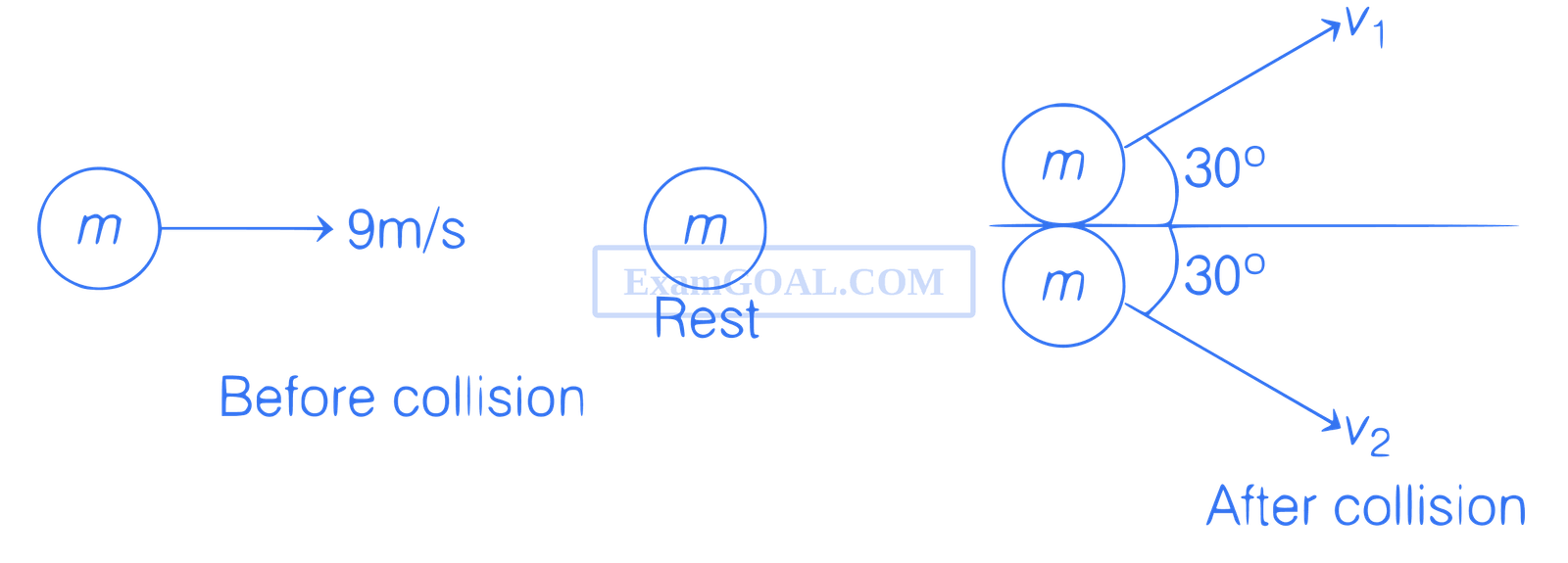 JEE Main 2021 (Online) 24th February Morning Shift Physics - Center of Mass and Collision Question 73 English Explanation