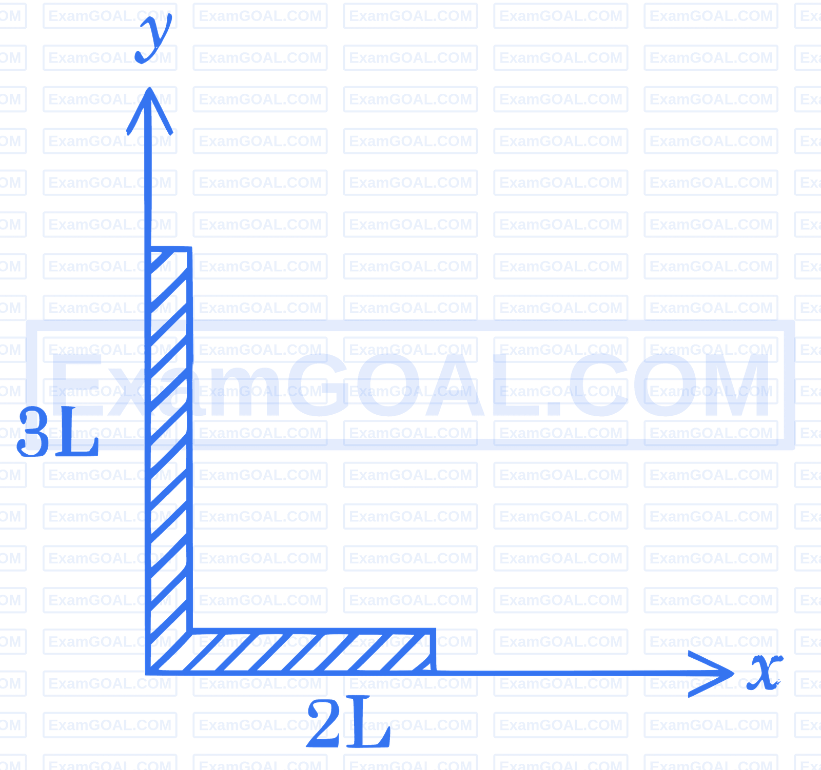 JEE Main 2025 (Online) 7th April Morning Shift Physics - Center of Mass and Collision Question 6 English