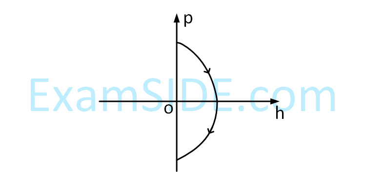 JEE Main 2019 (Online) 9th April Morning Slot Physics - Center of Mass and Collision Question 96 English Option 4