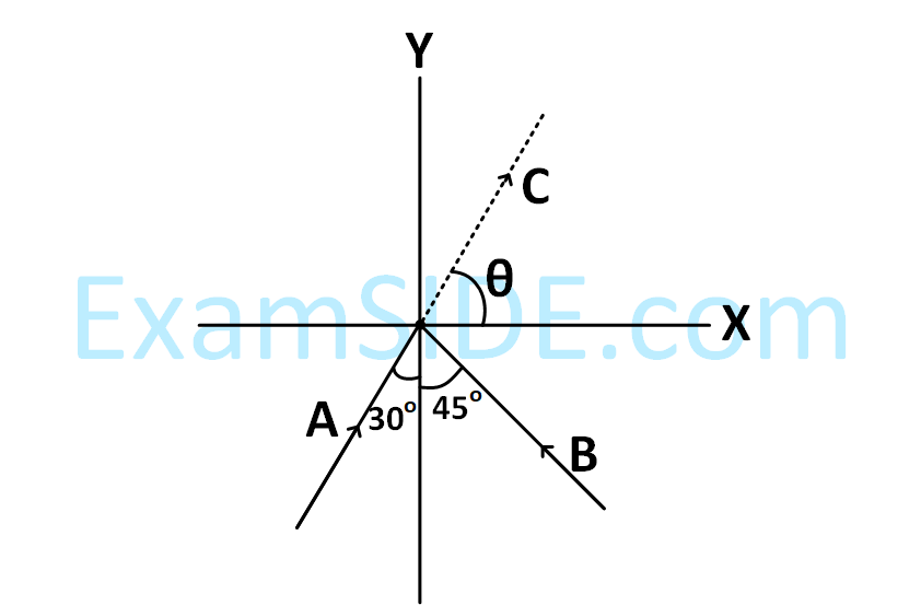 JEE Main 2017 (Online) 9th April Morning Slot Physics - Center of Mass and Collision Question 112 English