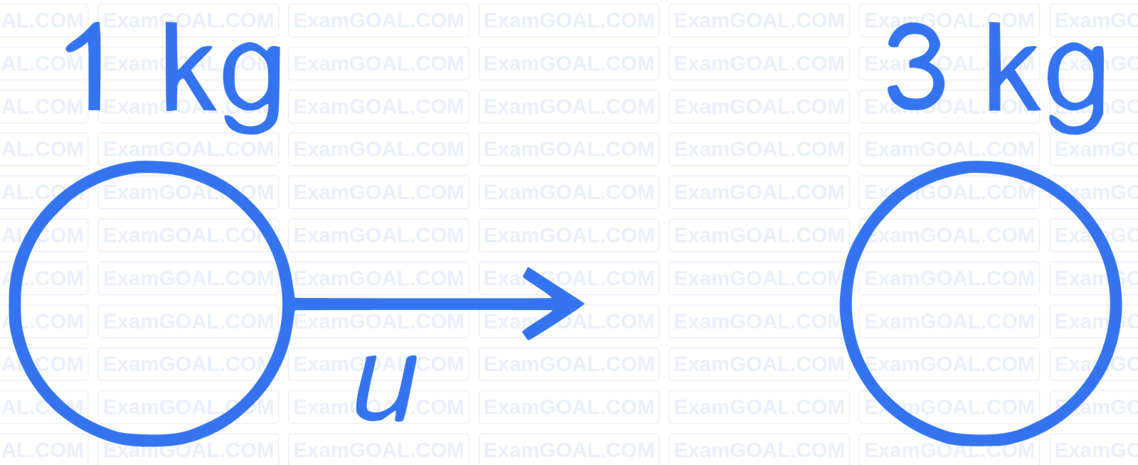 JEE Main 2023 (Online) 25th January Evening Shift Physics - Center of Mass and Collision Question 29 English Explanation 1