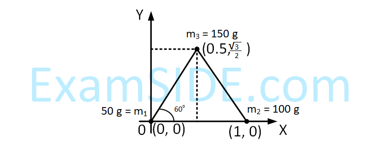 JEE Main 2019 (Online) 12th April Evening Slot Physics - Center of Mass and Collision Question 91 English Explanation
