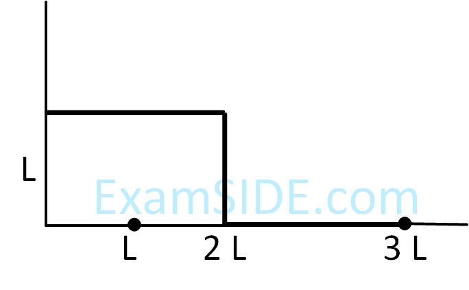 JEE Main 2019 (Online) 12th January Morning Slot Physics - Center of Mass and Collision Question 104 English