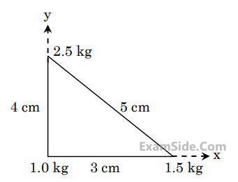 JEE Main 2020 (Online) 7th January Morning Slot Physics - Center of Mass and Collision Question 90 English Explanation