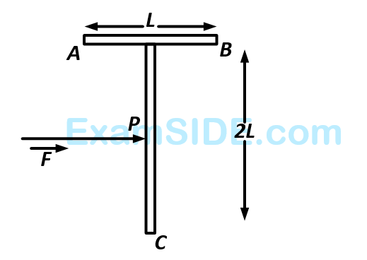 AIEEE 2005 Physics - Center of Mass and Collision Question 118 English