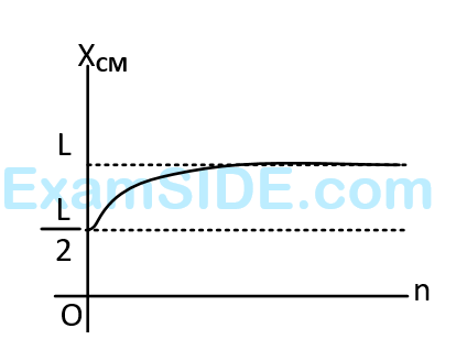 AIEEE 2008 Physics - Center of Mass and Collision Question 117 English Option 1