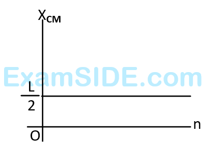 AIEEE 2008 Physics - Center of Mass and Collision Question 117 English Option 2