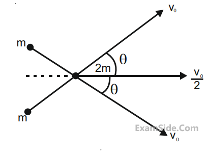 JEE Main 2020 (Online) 6th September Morning Slot Physics - Center of Mass and Collision Question 76 English Explanation
