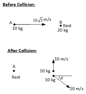 JEE Main 2021 (Online) 16th March Morning Shift Physics - Center of Mass and Collision Question 68 English Explanation