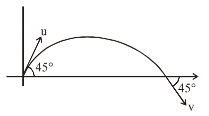 JEE Main 2021 (Online) 18th March Evening Shift Physics - Center of Mass and Collision Question 61 English Explanation