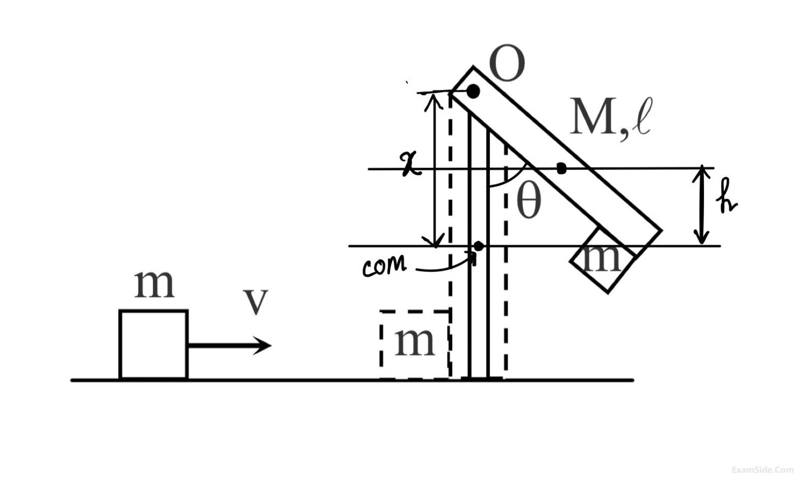 JEE Main 2020 (Online) 3rd September Morning Slot Physics - Center of Mass and Collision Question 79 English Explanation