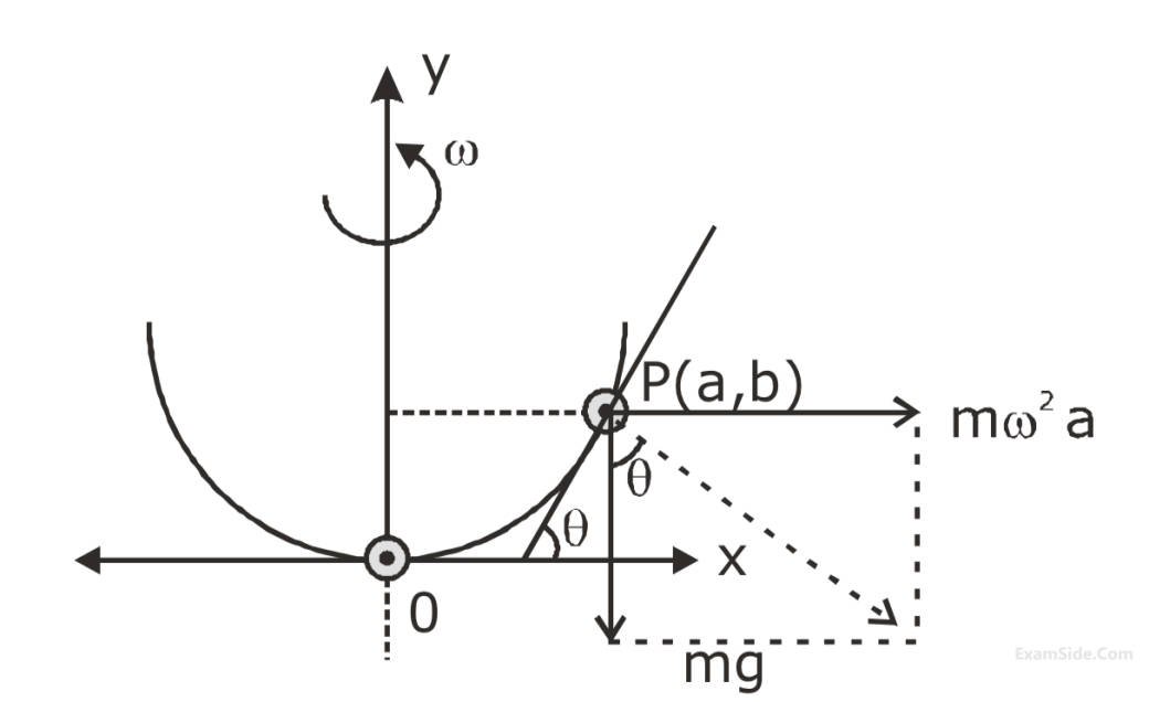 JEE Main 2020 (Online) 2nd September Morning Slot Physics - Circular Motion Question 61 English Explanation