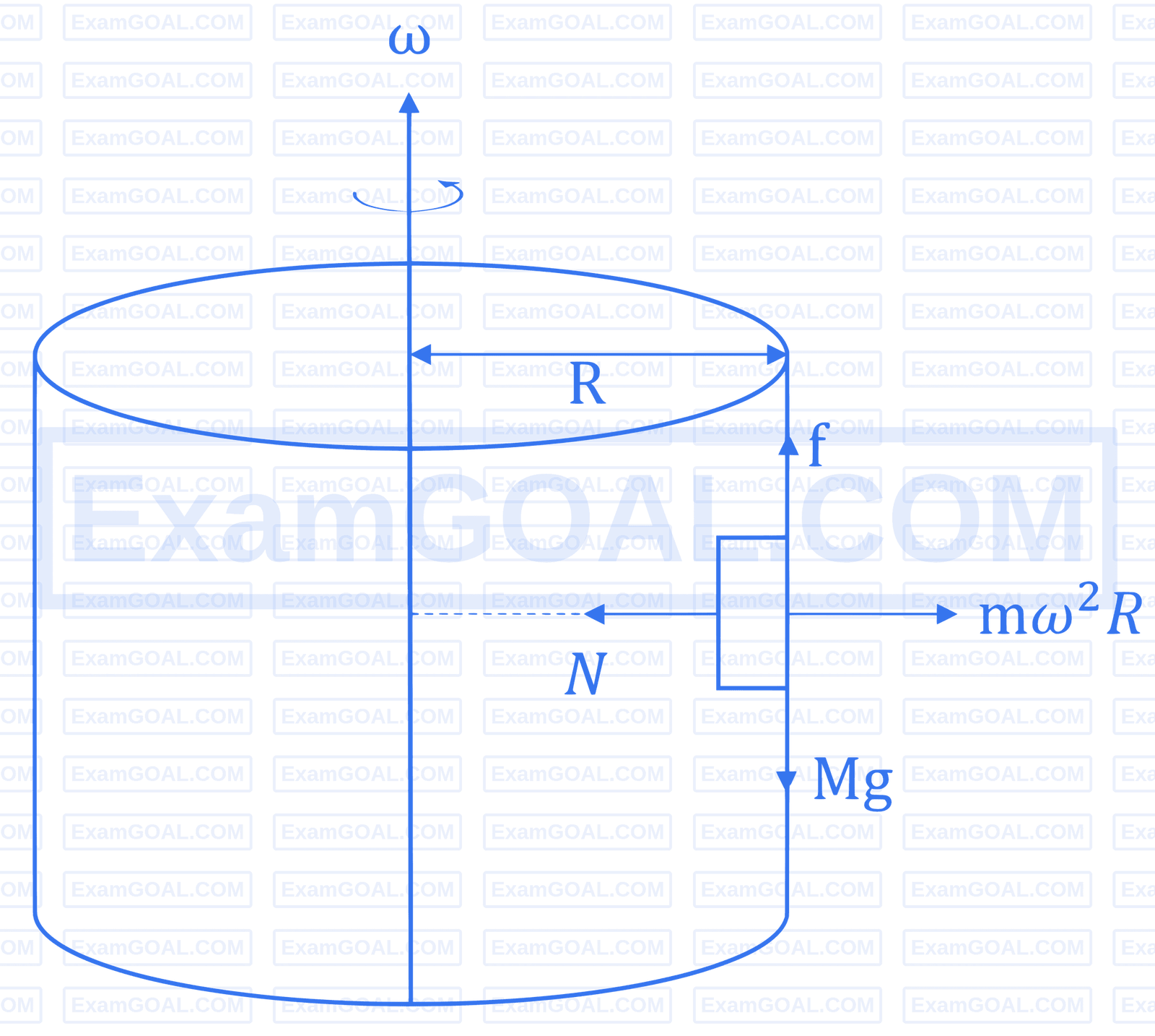 JEE Main 2026 (Online) 21st January Evening Shift Physics - Circular Motion Question 3 English Explanation